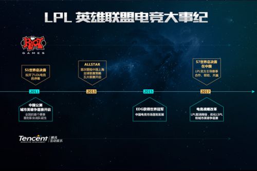 诚实守信，合作长久